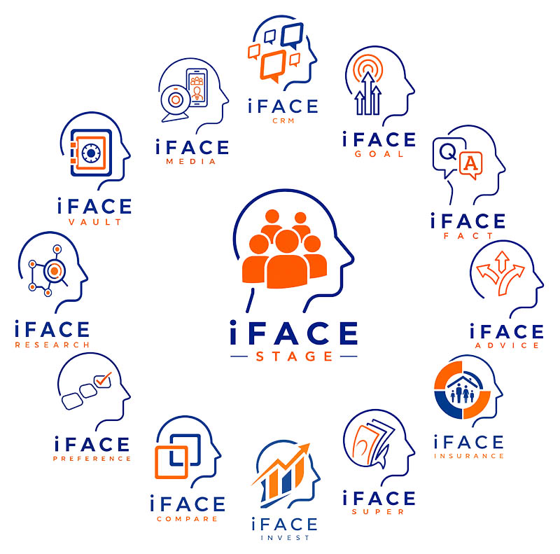 iFACE modular architecture — Stage with CRM, Media, Goal, Fact, Advice, Insurance, Super, Invest, Compare, Preference, Research and Shop modules